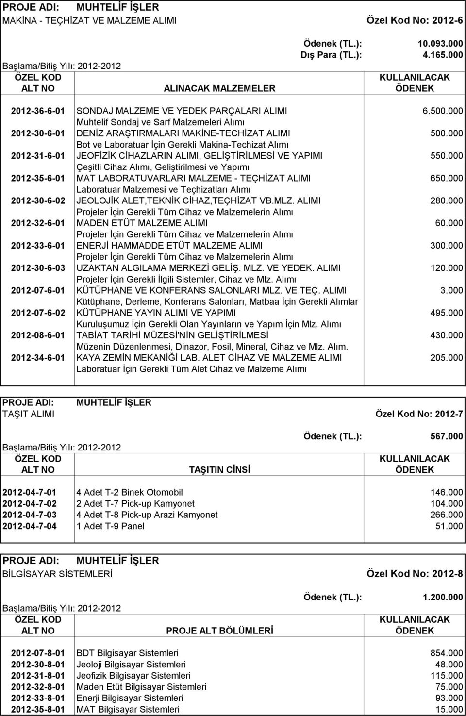 000 Bot ve Laboratuar İçin Gerekli Makina-Techizat Alımı 2012-31-6-01 JEOFİZİK CİHAZLARIN ALIMI, GELİŞTİRİLMESİ VE YAPIMI 550.