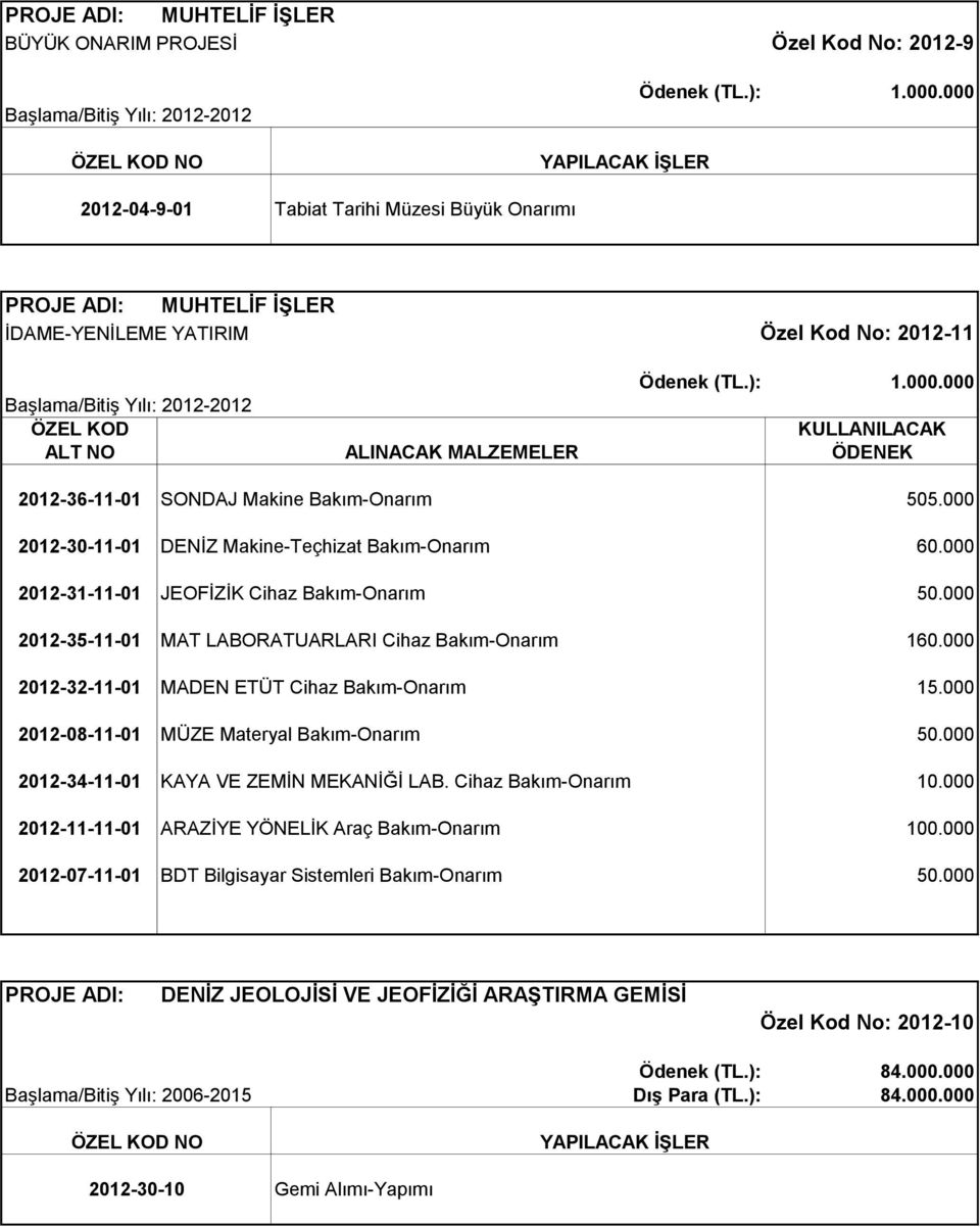 000 2012-30-11-01 DENİZ Makine-Teçhizat Bakım-Onarım 60.000 2012-31-11-01 JEOFİZİK Cihaz Bakım-Onarım 50.000 2012-35-11-01 MAT LABORATUARLARI Cihaz Bakım-Onarım 160.