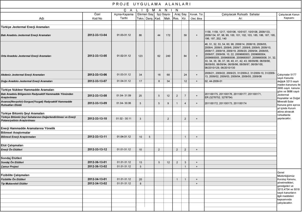 12 86 44 172 59 + Orta Anadolu Jeotermal Enerji Aramaları 2012-33-13-05 01.02-31.