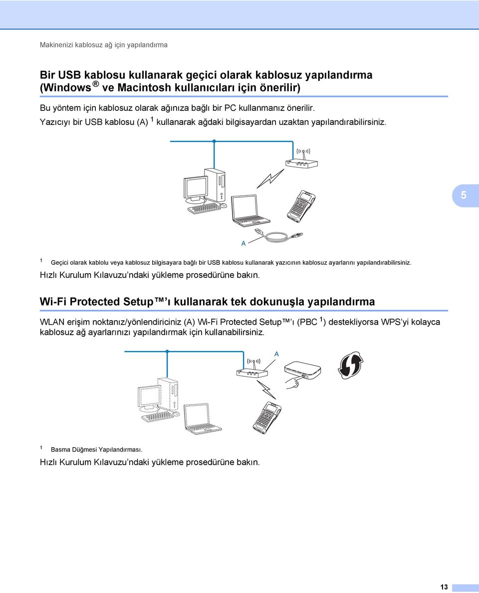 5 A 1 Geçici olarak kablolu veya kablosuz bilgisayara bağlı bir USB kablosu kullanarak yazıcının kablosuz ayarlarını yapılandırabilirsiniz. Hızlı Kurulum Kılavuzu ndaki yükleme prosedürüne bakın.