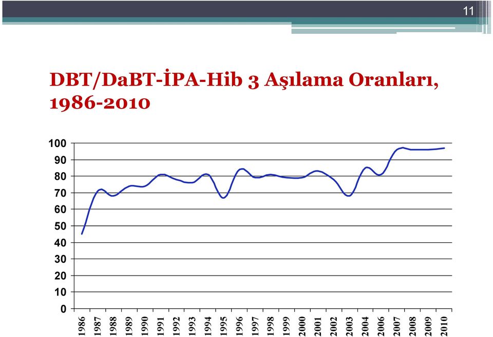 1989 1988 1987 1986 11 DBT/DaBT-İPA-Hib 3