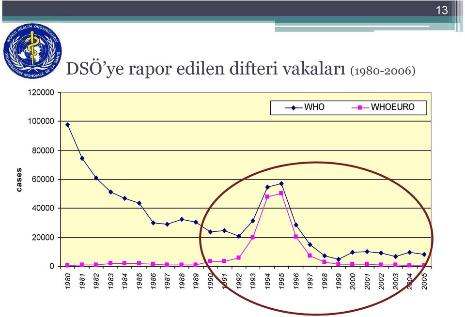 1985 1984 1983 1982 1981 198 cases 13 DSÖ ye