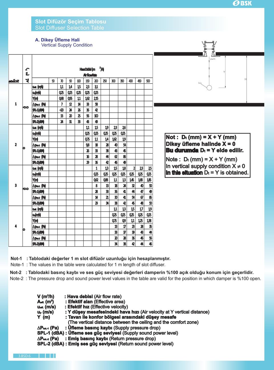 (m/s),,,5,, uy(m/s) 0,5 0,5 0,5 0,5 0,5 Y (m) 0,68 0,95,,6,5 ptot.- (Pa) 7 58 SPL- (dba) <0 6 6 ptot.- (Pa) 0 5 56 00 SPL- (dba) 9 ueff.