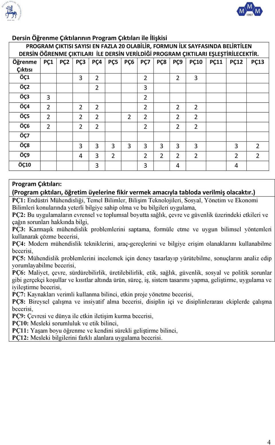 Öğrenme PÇ1 PÇ2 PÇ3 PÇ PÇ5 PÇ6 PÇ7 PÇ8 PÇ9 PÇ10 PÇ11 PÇ12 PÇ13 Çıktısı ÖÇ1 3 2 2 2 3 ÖÇ2 2 3 ÖÇ3 3 2 ÖÇ 2 2 2 2 2 2 ÖÇ5 2 2 2 2 2 2 2 ÖÇ6 2 2 2 2 2 2 ÖÇ7 ÖÇ8 3 3 3 3 3 3 3 3 3 2 ÖÇ9 3 2 2 2 2 2 2 2