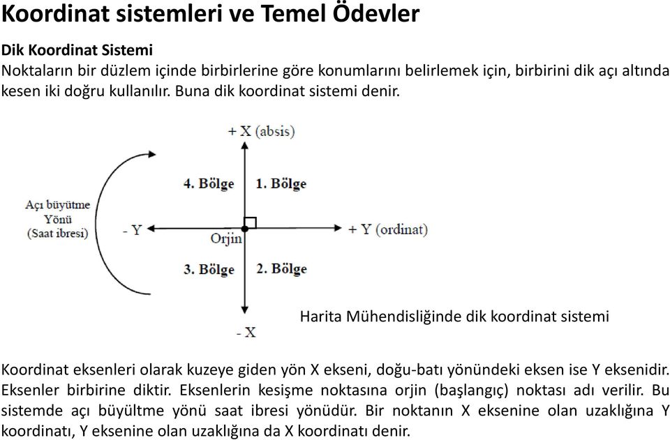 Harita Mühendisliğinde dik koordinat sistemi Koordinat eksenleri olarak kuzeye giden yön X ekseni, doğu batı yönündeki eksen ise Y eksenidir.