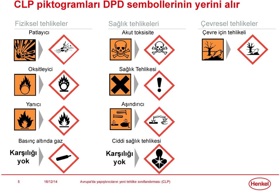 Çevre için tehlikeli Oksitleyici Sağlık Tehlikesi Yanıcı Aşındırıcı