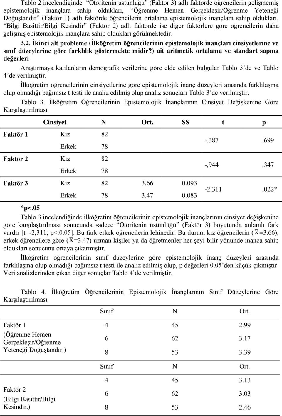 inançlara sahip oldukları görülmektedir. 3.2. Ġkinci alt probleme (Ġlköğretim öğrencilerinin epistemolojik inançları cinsiyetlerine ve sınıf düzeylerine göre farklılık göstermekte midir?