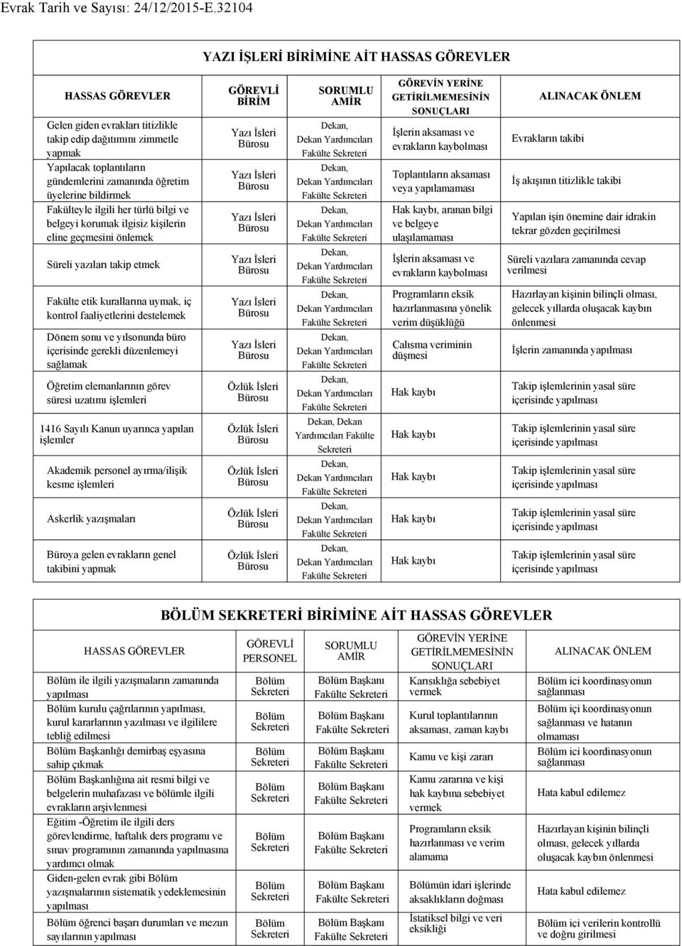 destelemek Dönem sonu ve yılsonunda büro içerisinde gerekli düzenlemeyi sağlamak Öğretim elemanlarının görev süresi uzatımı işlemleri 1416 Sayılı Kanun uyarınca yapılan işlemler Akademik personel