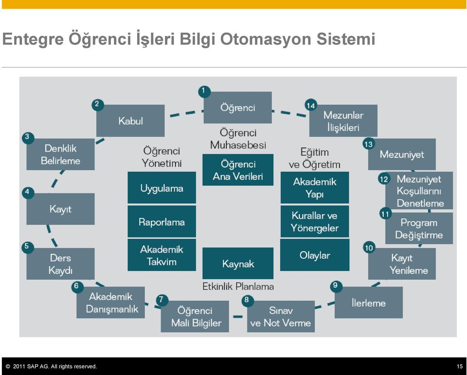 Otomasyon Sistemi kabul dsdsd