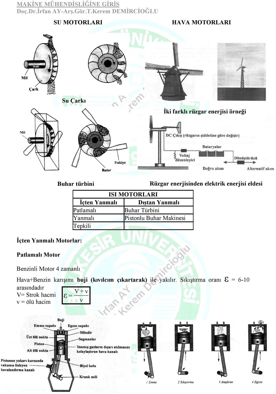 Yanmalı Pistonlu Buhar Makinesi Tepkili Rüzgar enerjisinden elektrik enerjisi eldesi Hava+Benzin karışımı buji