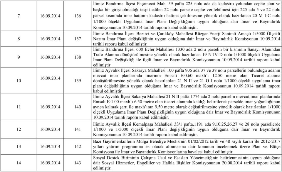 hattına çekilmesine yönelik olarak hazırlanan 20 M I-C nolu 1/1000 ölçekli Uygulama İmar Planı Değişikliğinin uygun olduğuna dair İmar ve Bayındırlık Komisyonunun 10.09.