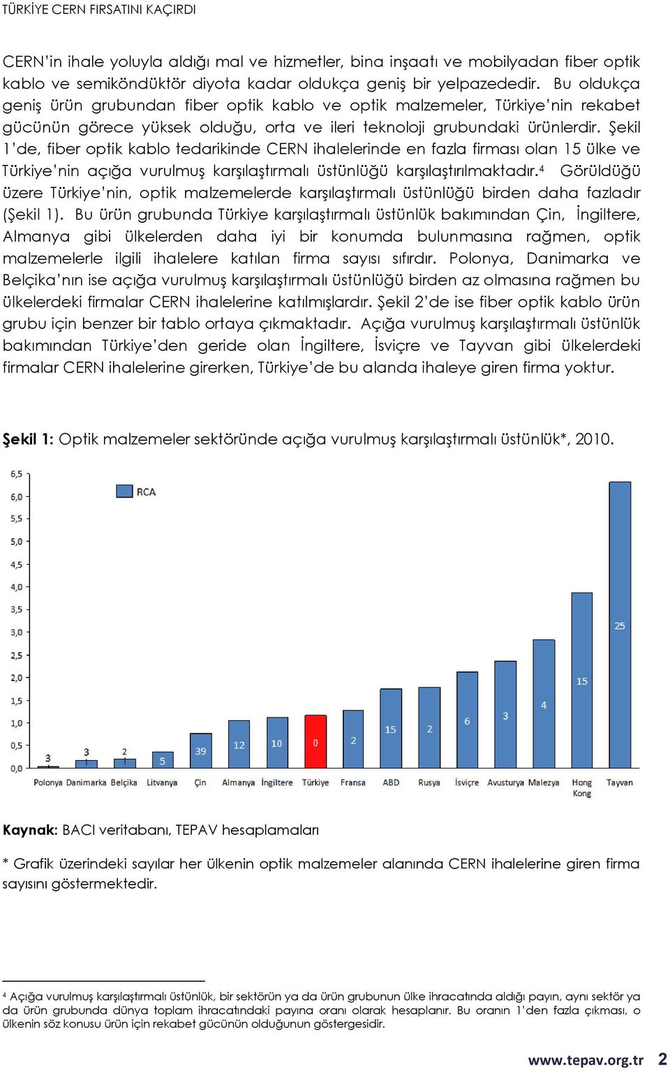 Şekil 1 de, fiber optik kablo tedarikinde CERN ihalelerinde en fazla firması olan 15 ülke ve Türkiye nin açığa vurulmuş karşılaştırmalı üstünlüğü karşılaştırılmaktadır.