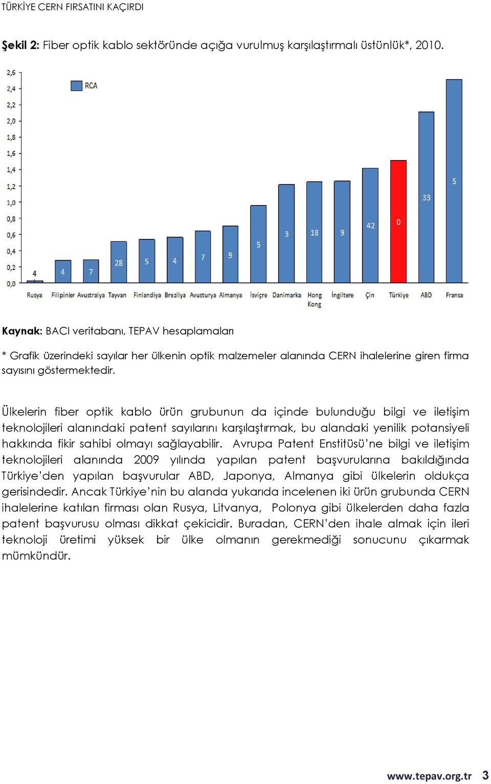 Ülkelerin fiber optik kablo ürün grubunun da içinde bulunduğu bilgi ve iletişim teknolojileri alanındaki patent sayılarını karşılaştırmak, bu alandaki yenilik potansiyeli hakkında fikir sahibi olmayı