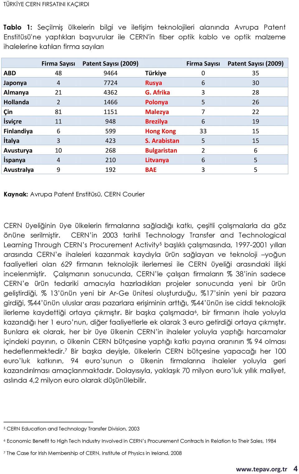 Afrika 3 28 Hollanda 2 1466 Polonya 5 26 Çin 81 1151 Malezya 7 22 İsviçre 11 948 Brezilya 6 19 Finlandiya 6 599 Hong Kong 33 15 İtalya 3 423 S.