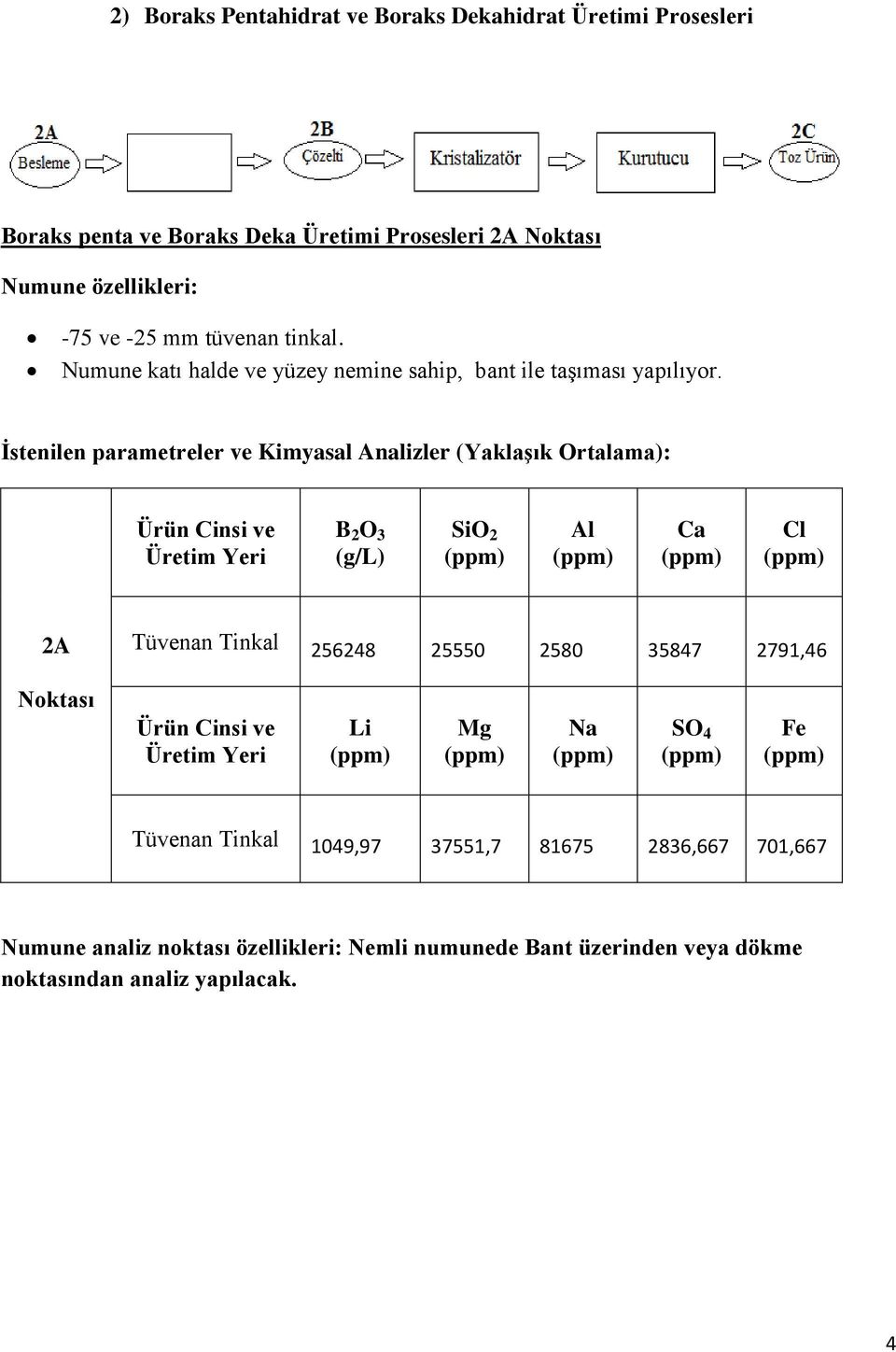 Al Ca 2A Tüvenan Tinkal 256248 25550 2580 35847 2791,46 Li Mg Na Tüvenan Tinkal 1049,97 37551,7 81675