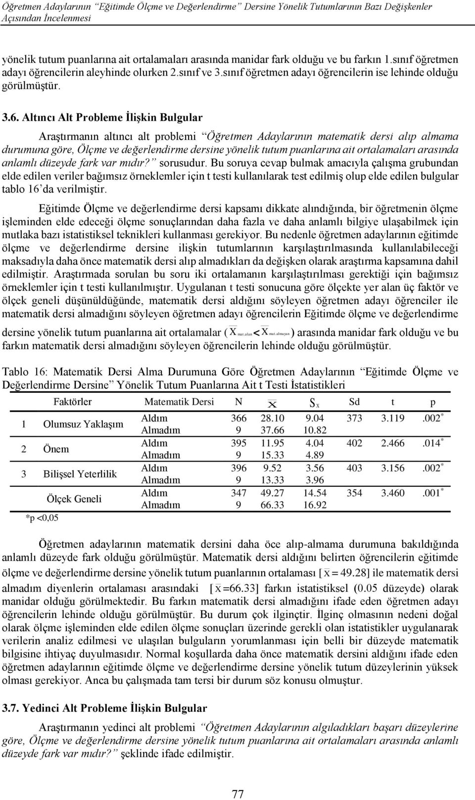 Altıncı Alt Probleme İlişkin Bulgular Araştırmanın altıncı alt problemi Öğretmen Adaylarının matematik dersi alıp almama durumuna göre, Ölçme ve değerlendirme dersine yönelik tutum puanlarına ait