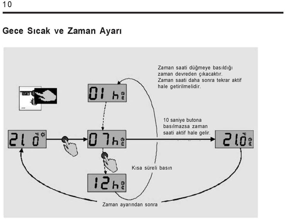 Zaman saati daha sonra tekrar aktif hale getirilmelidir.