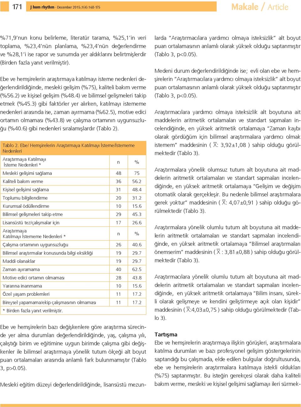 Ebe ve hemşirelerin araştırmaya katılmayı isteme nedenleri değerlendirildiğinde, mesleki gelişim (%75), kaliteli bakım verme (%56.2) ve kişisel gelişim (%48.