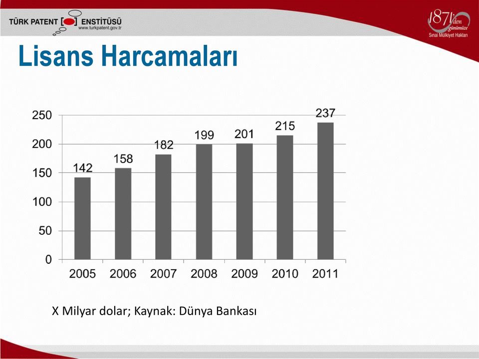 Milyar dolar;