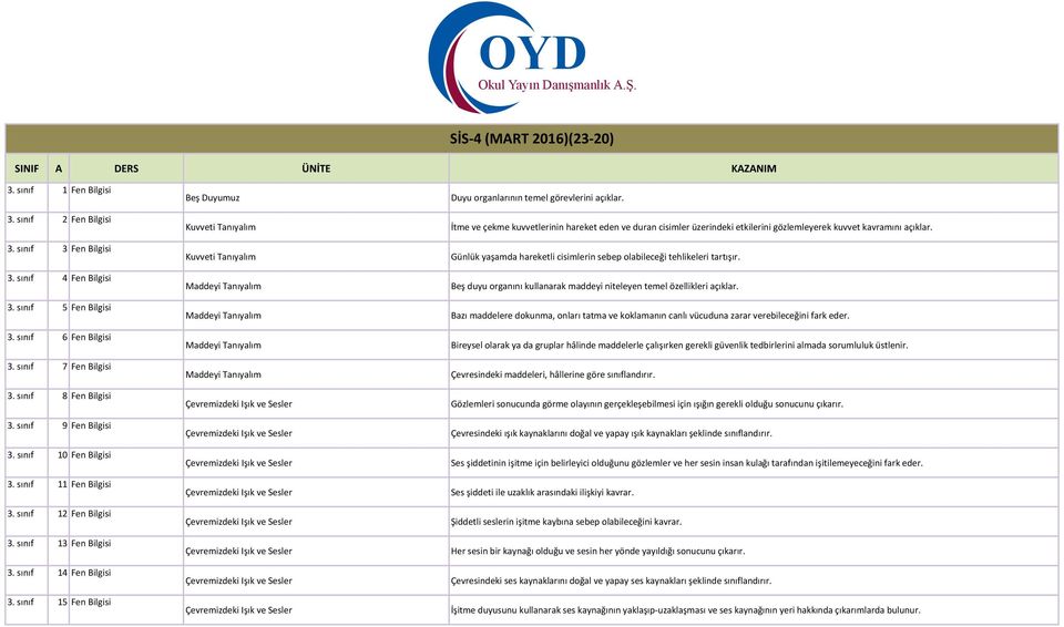 İtme ve çekme kuvvetlerinin hareket eden ve duran cisimler üzerindeki etkilerini gözlemleyerek kuvvet kavramını açıklar. Günlük yaşamda hareketli cisimlerin sebep olabileceği tehlikeleri tartışır.