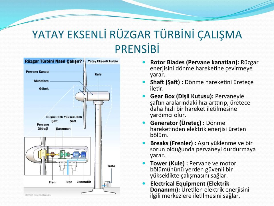 Gear Box (Dişli Kutusu): Pervaneyle şavın aralarındaki hızı arwrıp, üretece daha hızlı bir hareket ile5lmesine yardımcı olur.