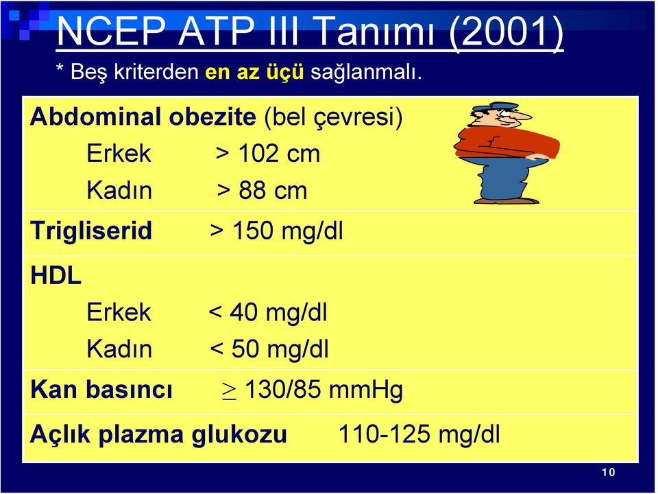 Abdominal obezite (bel çevresi) Erkek > 102 cm Kadın > 88 cm