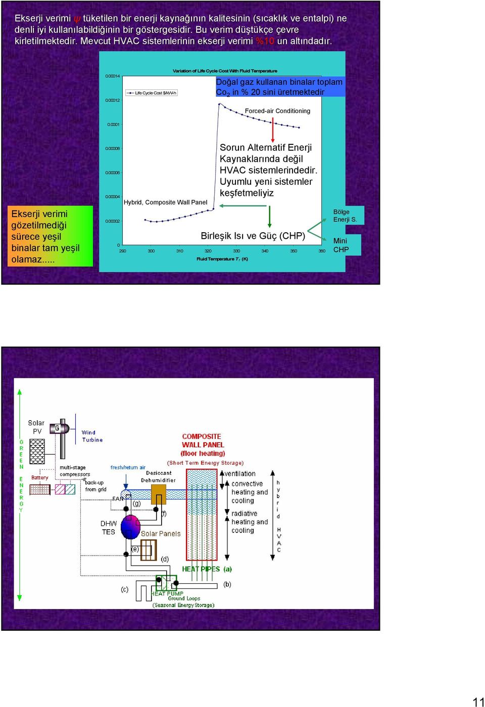 7816 1273 302 K Variation of Life Cycle Cost With Fluid Temperature Doğal gaz kullanan binalar toplam Co 2 in % 20 sini üretmektedir Forced-air Conditioning 0.