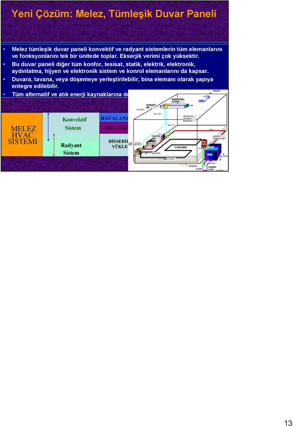 sistemlerin optimum Bu duvar oranlarda paneli diğer HVAC tüm yüklerini konfor, tesisat, paylaşması statik, esasına elektrik, dayanır.