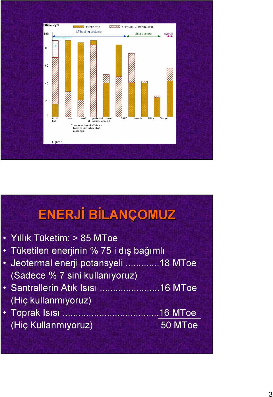 ..18 MToe (Sadece % 7 sini kullanıyoruz) Santrallerin Atık Isısı.