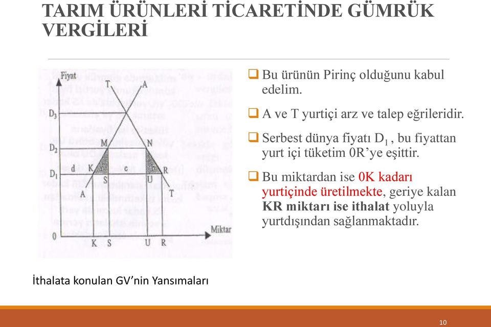 Serbest dünya fiyatı D 1, bu fiyattan yurt içi tüketim 0R ye eşittir.