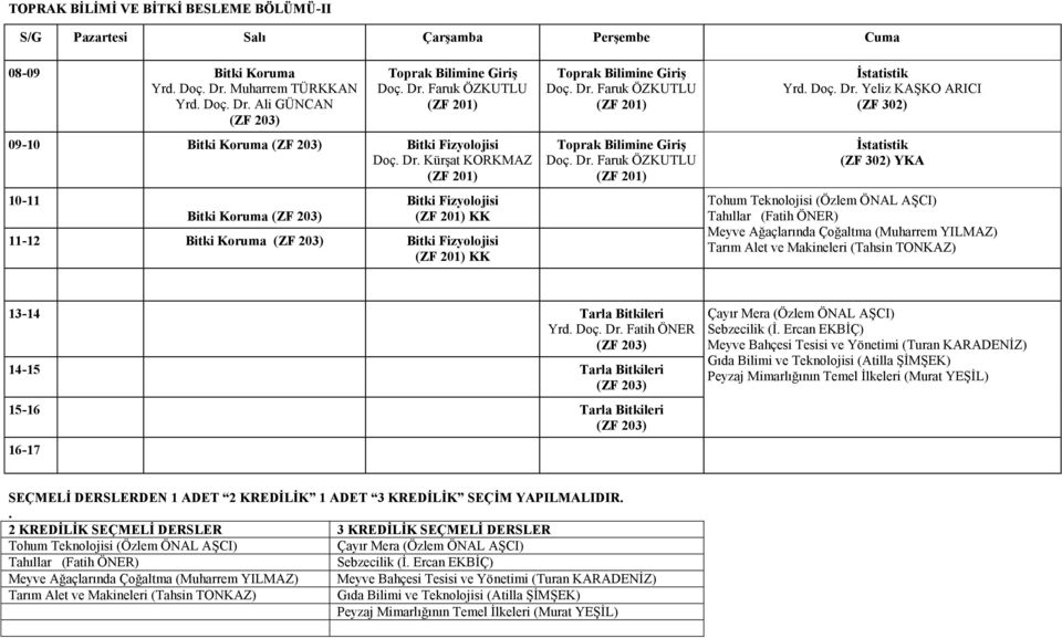 Kürşat KORKMAZ (ZF 201) 10-11 Bitki Koruma Bitki Fizyolojisi (ZF 201) KK 11-12 Bitki Koruma Bitki Fizyolojisi (ZF 201) KK Toprak Bilimine Giriş Doç. Dr.