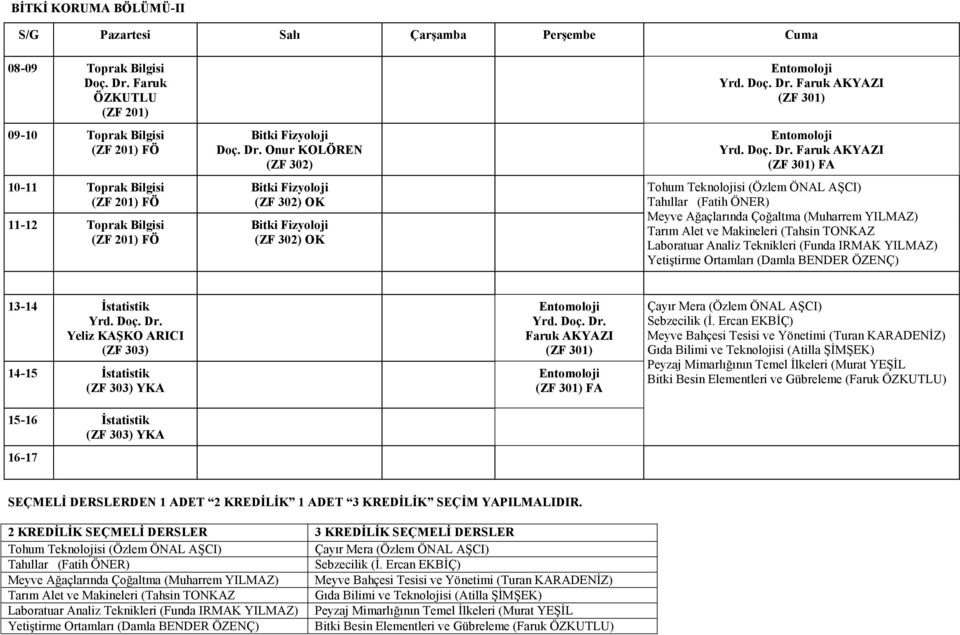 Onur KOLÖREN (ZF 302) Bitki Fizyoloji (ZF 302) OK Bitki Fizyoloji (ZF 302) OK Entomoloji Faruk AKYAZI Entomoloji Faruk AKYAZI FA Tohum Teknolojisi (Özlem ÖNAL AŞCI) Tahıllar (Fatih ÖNER) Meyve