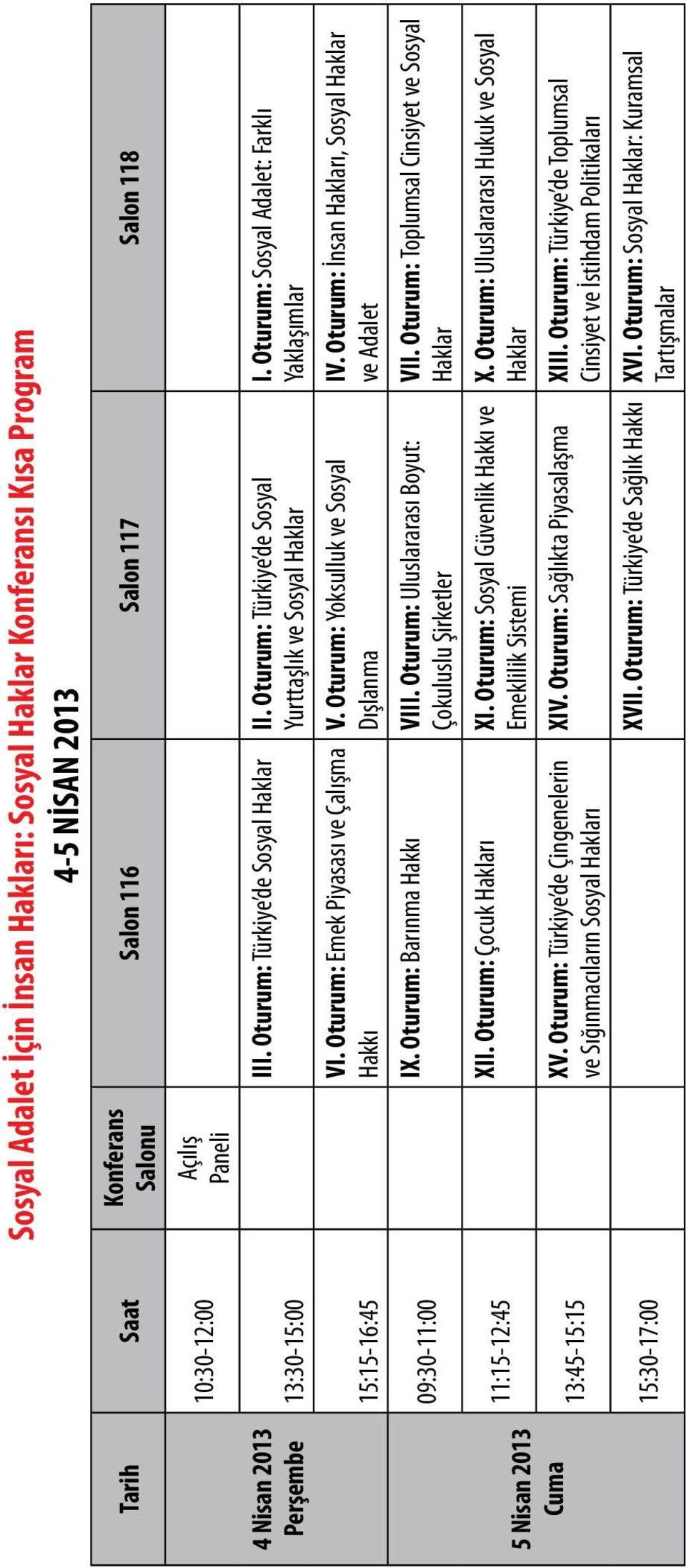 Oturum: Emek Piyasası ve Çalışma Hakkı V. Oturum: Yoksulluk ve Sosyal Dışlanma IX. Oturum: Barınma Hakkı VIII. Oturum: Uluslararası Boyut: Çokuluslu Şirketler XII. Oturum: Çocuk Hakları XI.