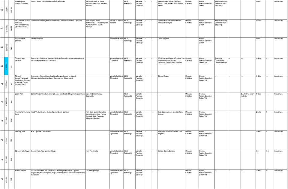 Maddesi Yükseköğretim Kurulu Yürütme Kurulu Kararları Fakülte - - Yönetim Kurulu Kararı,Yök Burs Miktarını Beliritr yazı Strateji 1 hafta Sunulmuyor Yıl Sonu Devir Tenkis Belgeleri - - Tenkis