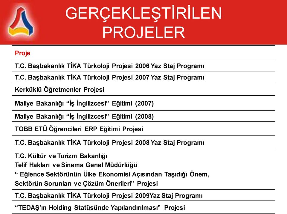 Başbakanlık TİKA Türkoloji Projesi 2007 Yaz Staj Programı Kerküklü Öğretmenler Projesi Maliye Bakanlığı İş İngilizcesi Eğitimi (2007) Maliye Bakanlığı İş İngilizcesi