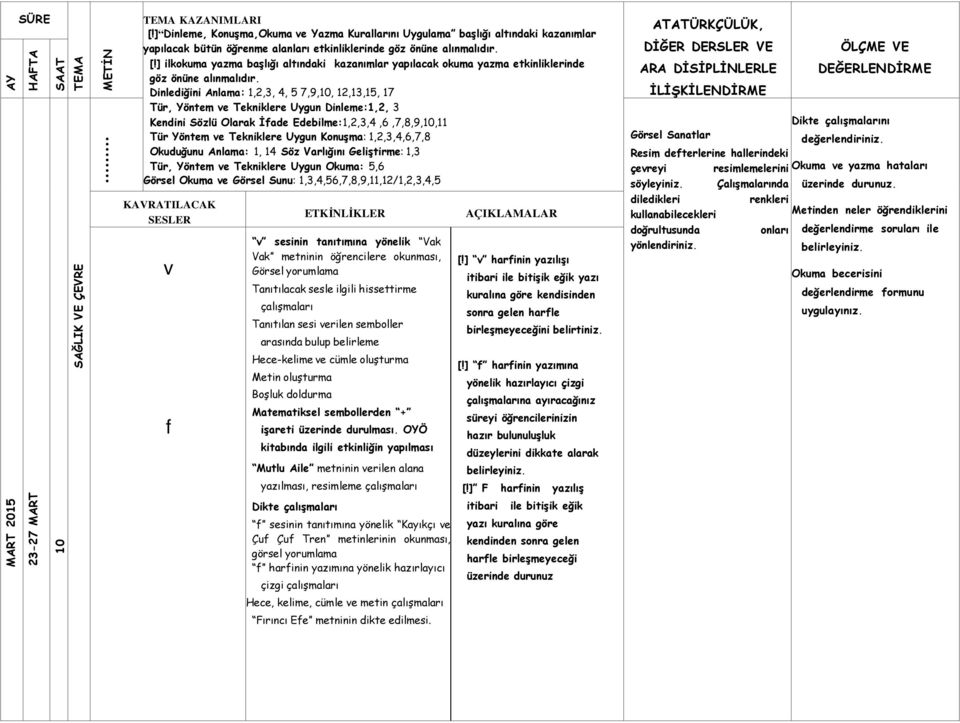 Geliştirme: 1,3 Tür, Yöntem ve Tekniklere Uygun Okuma: 5,6 Görsel Okuma ve Görsel Sunu: 1,3,4,56,7,8,9,11,12/1,2,3,4,5 DİĞER DERSLER VE ARA DİSİPLİNLERLE Dikte çalışmalarını Görsel Sanatlar