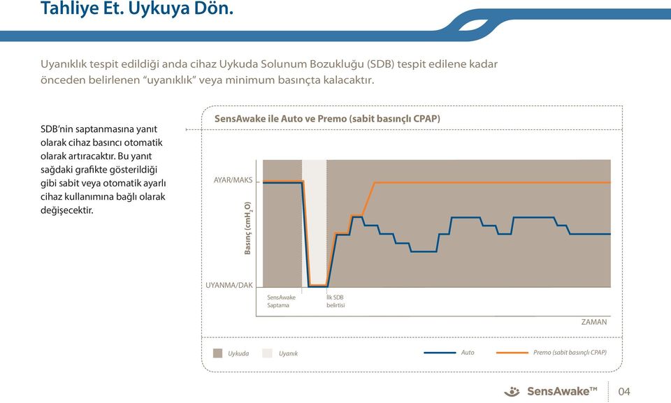 basınçta kalacaktır. SDB nin saptanmasına yanıt olarak cihaz basıncı otomatik olarak artıracaktır.