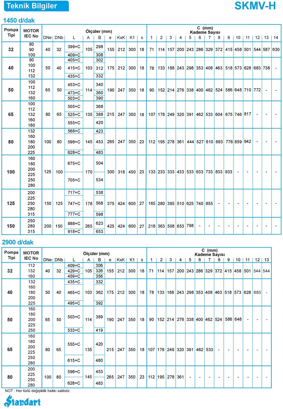 11 12 9+C 1 29+C 105 59+C 1 35+C 1 +C 103 95+C 1 3+C 11 2 533+C 1 555+C 135 2 2 615+C 59+C 2 2 62+C 15 NOT : Her türlü değişiklik hakkı saklıdır.