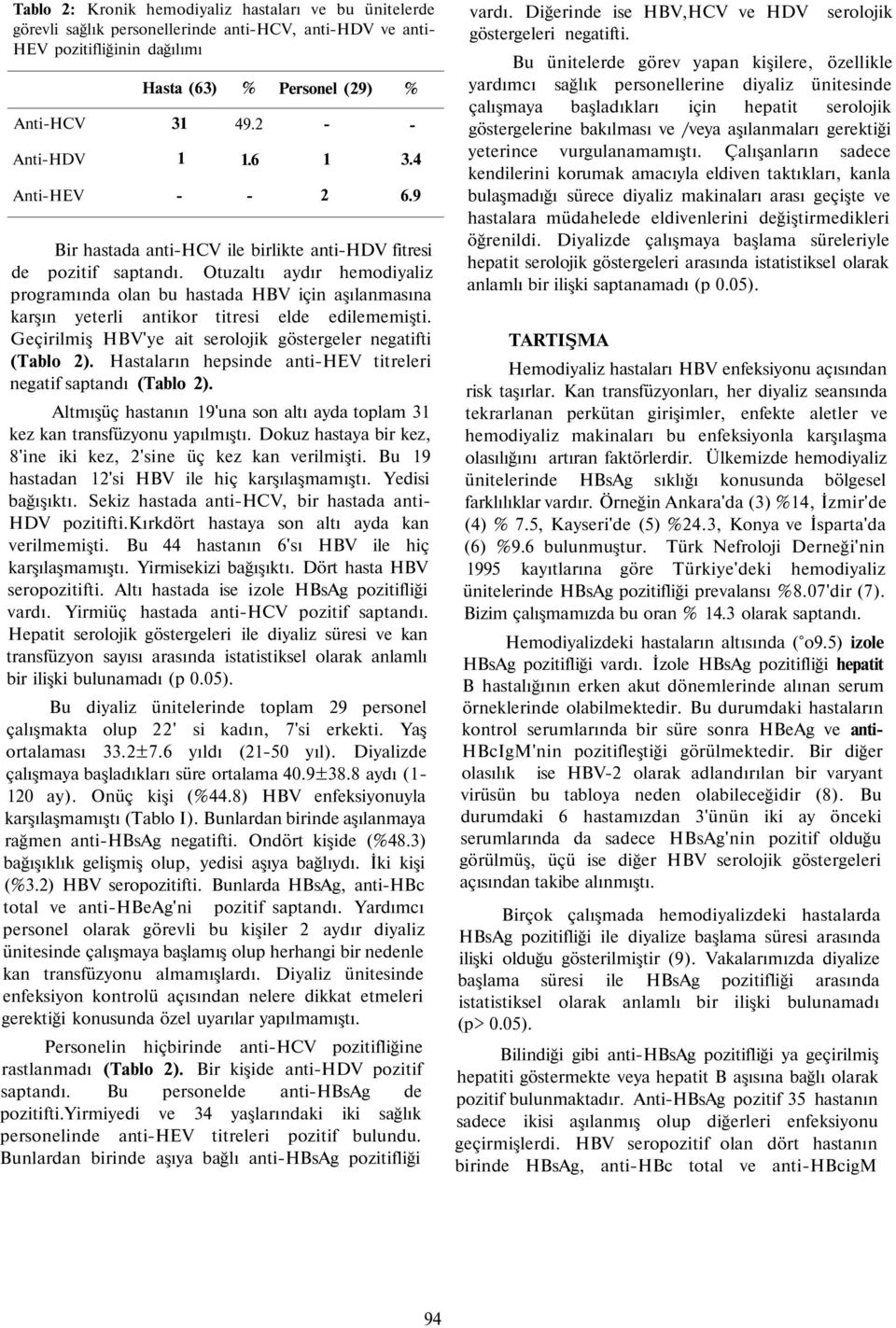 Otuzaltı aydır hemodiyaliz programında olan bu hastada HBV için aşılanmasına karşın yeterli antikor titresi elde edilememişti. Geçirilmiş HBV'ye ait serolojik göstergeler negatifti (Tablo 2).