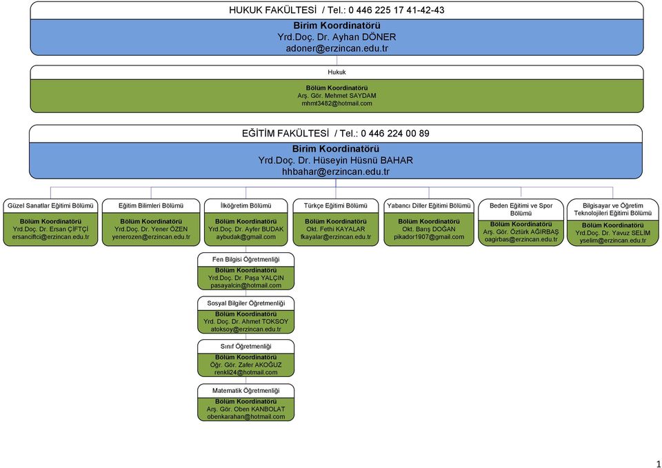 com Türkçe Eğitimi Okt. Fethi KAYALAR fkayalar@erzincan.edu.tr Yabancı Diller Eğitimi Okt. BarıĢ DOĞAN pikador1907@gmail.com Beden Eğitimi ve Spor ArĢ. Gör. Öztürk AĞIRBAġ oagirbas@erzincan.edu.tr Bilgisayar ve Öğretim Teknolojileri Eğitimi Yrd.