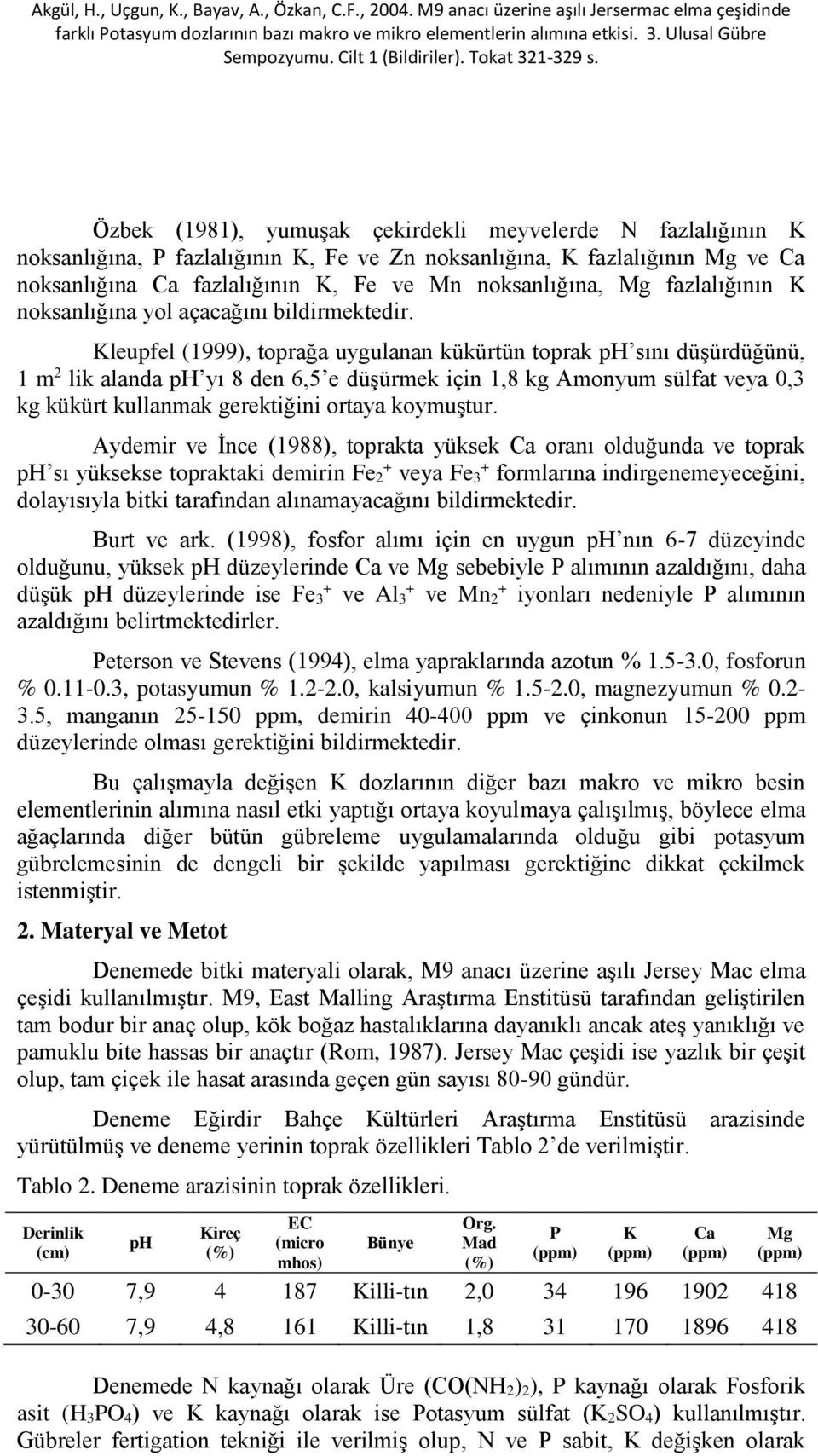 Kleupfel (1999), toprağa uygulanan kükürtün toprak ph sını düşürdüğünü, 1 m 2 lik alanda ph yı 8 den 6,5 e düşürmek için 1,8 kg Amonyum sülfat veya 0,3 kg kükürt kullanmak gerektiğini ortaya