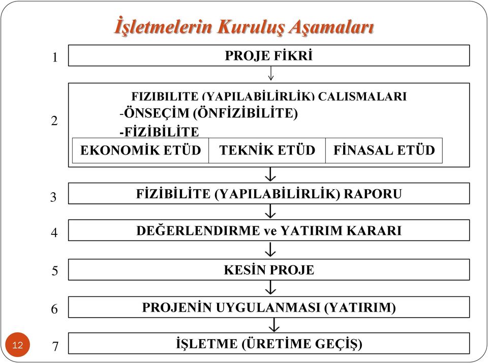 FİNASAL ETÜD 3 4 5 6 FİZİBİLİTE (YAPILABİLİRLİK) RAPORU DEĞERLENDIRME ve