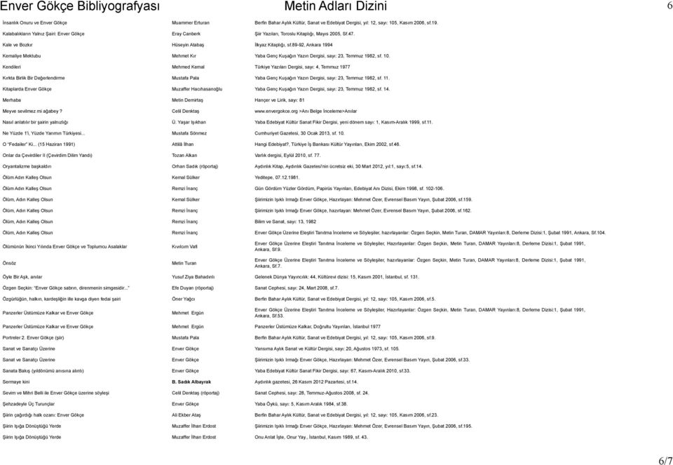 89-92, Ankara 1994 Kemaliye Mektubu Mehmet Kır Yaba Genç Kuşağın Yazın Dergisi, sayı: 23, Temmuz 1982, sf. 10.