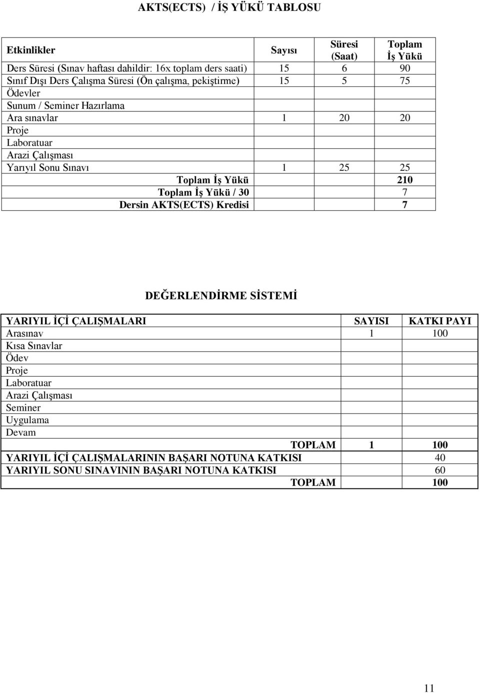 Yükü 210 Toplam İş Yükü / 30 7 Dersin AKTS(ECTS) Kredisi 7 DEĞERLENDİRME SİSTEMİ YARIYIL İÇİ ÇALIŞMALARI SAYISI KATKI PAYI Arasınav 1 100 Kısa Sınavlar Ödev Proje