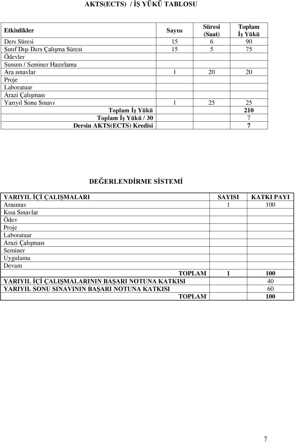 AKTS(ECTS) Kredisi 7 DEĞERLENDİRME SİSTEMİ YARIYIL İÇİ ÇALIŞMALARI SAYISI KATKI PAYI Arasınav 1 100 Kısa Sınavlar Ödev Proje Arazi Çalışması