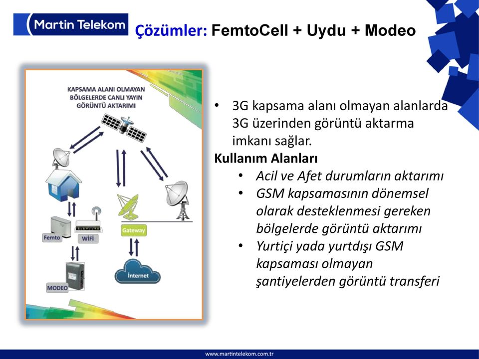 Kullanım Alanları Acil ve Afet durumların aktarımı GSM kapsamasının dönemsel