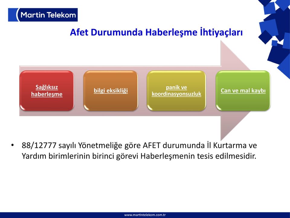 88/12777 sayılı Yönetmelig e göre AFET durumunda İl Kurtarma