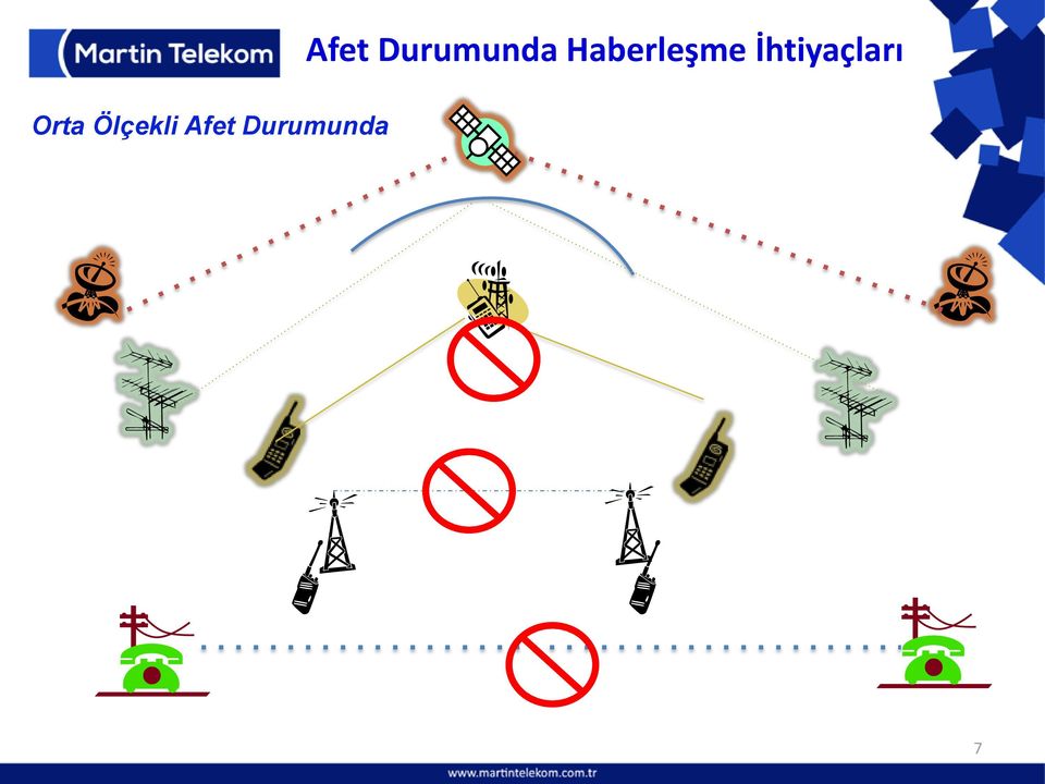 Haberleşme İhtiyaçları