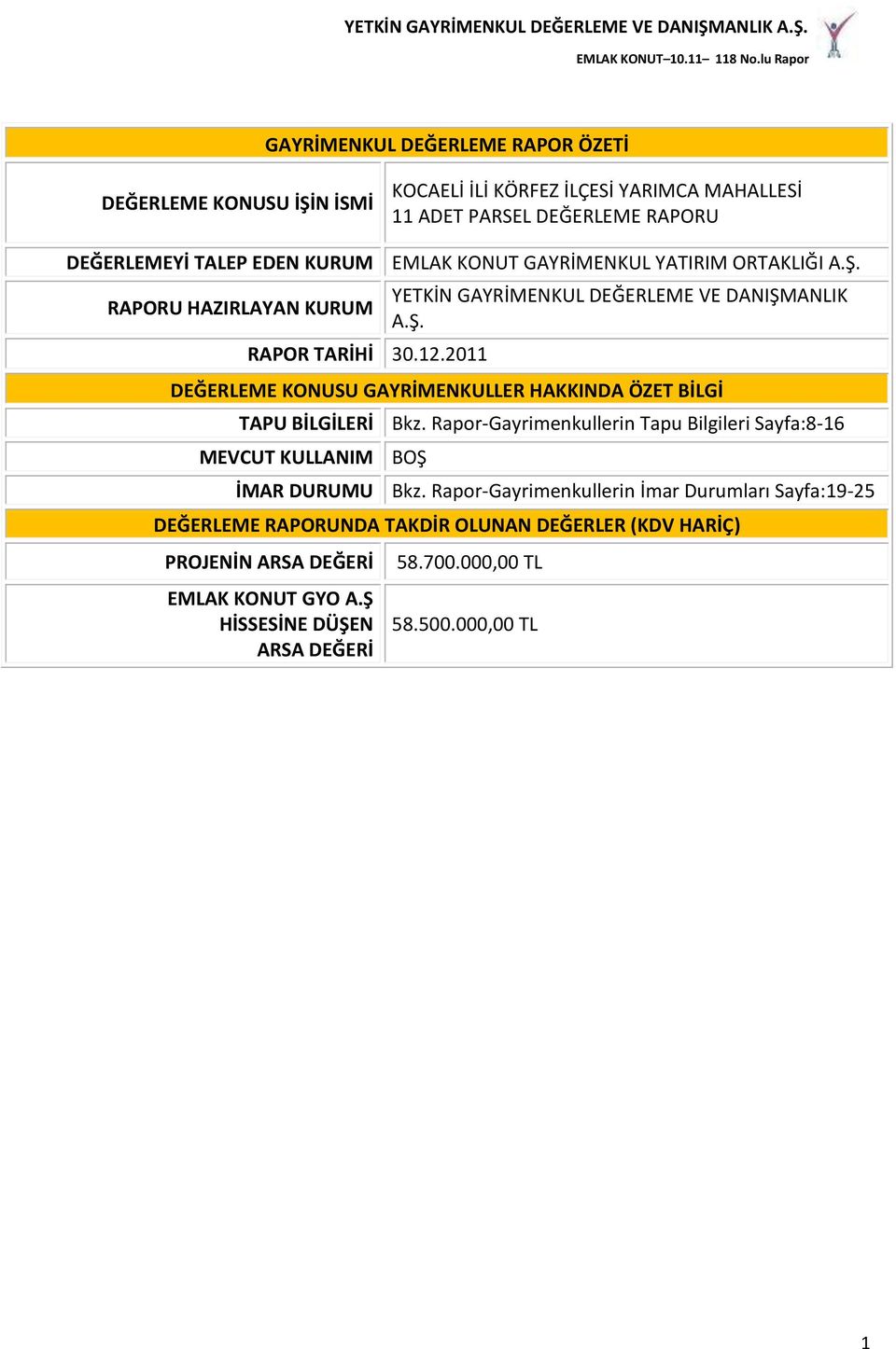 Rapor-Gayrimenkullerin Tapu Bilgileri Sayfa:8-16 MEVCUT KULLANIM BOŞ İMAR DURUMU Bkz.