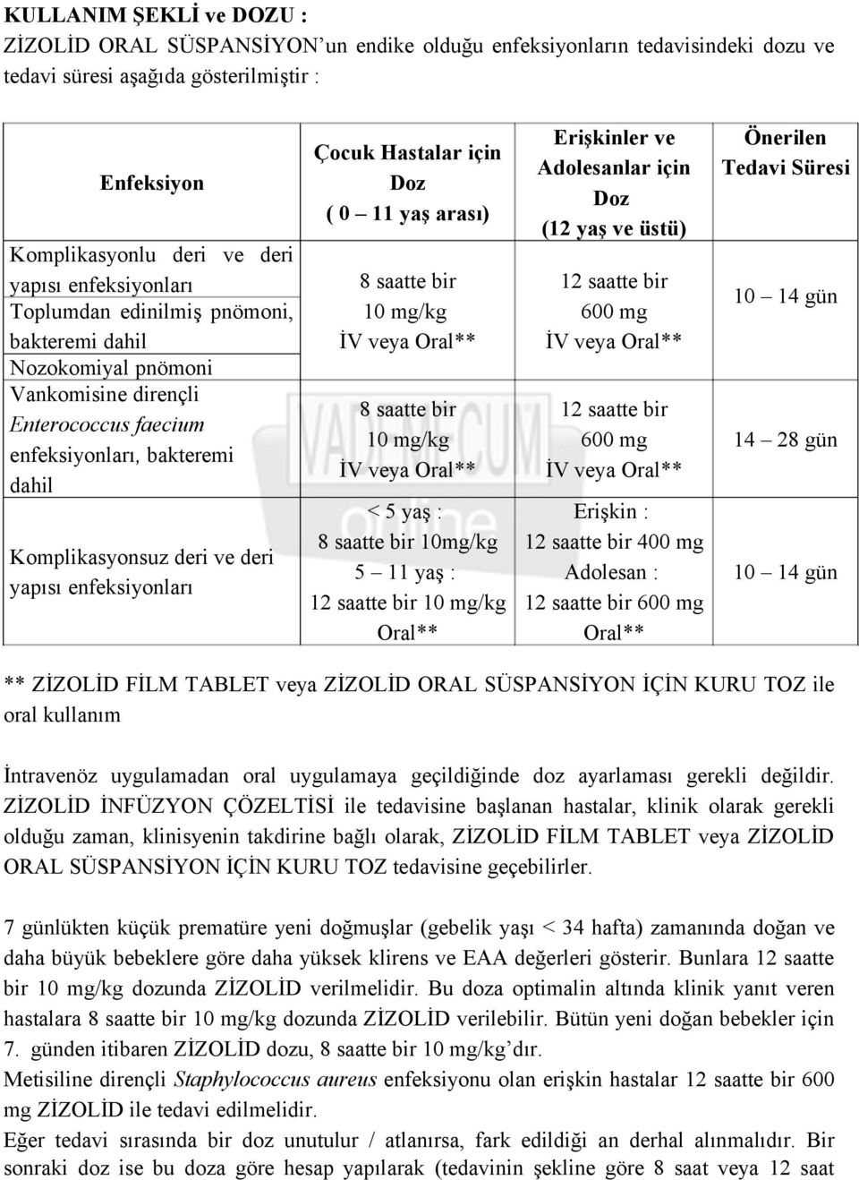 enfeksiyonları Çocuk Hastalar için Doz ( 0 11 yaş arası) 8 saatte bir 10 mg/kg İV veya Oral** 8 saatte bir 10 mg/kg İV veya Oral** < 5 yaş : 8 saatte bir 10mg/kg 5 11 yaş : 12 saatte bir 10 mg/kg